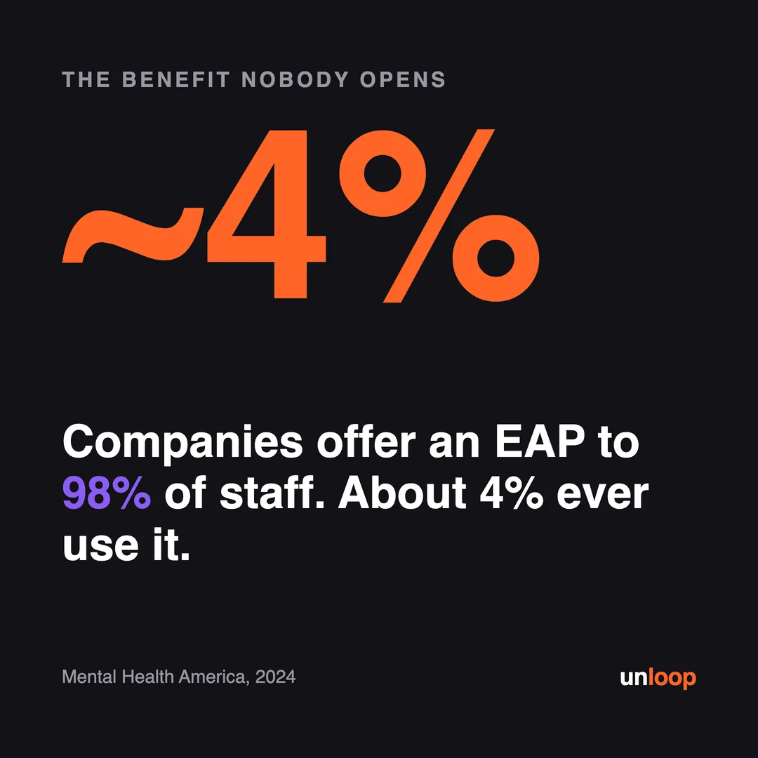 EAP usage stat card, Unloop (Web sample screen)